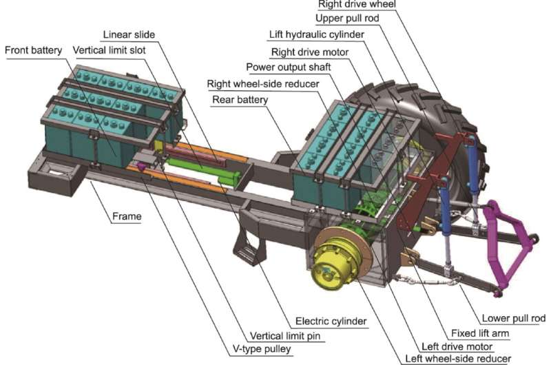 New favorite—smart electric wheel drive tractor: realizes efficient drive with ingenious structure and intelligent control