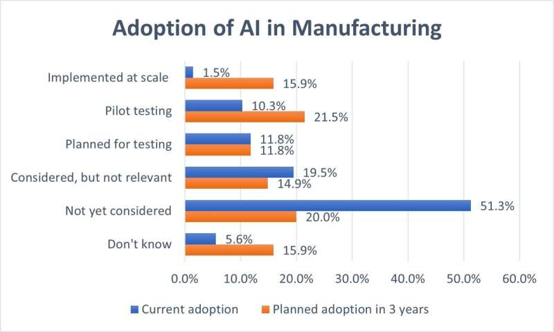 AI reality lags the hype in Swiss tech industries