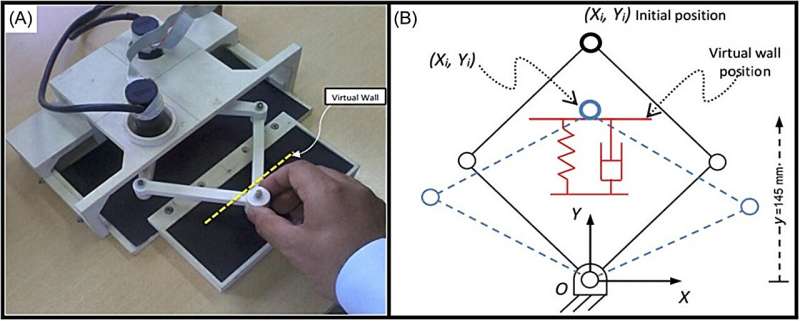 The feel of the future: elevating haptics with advanced dual-rate sampling